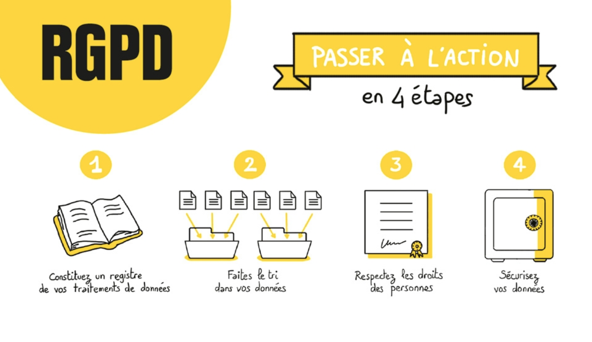 Pour aller plus loin en ce qui concerne ce règlement général de protection des données, il est vivement conseillé de se rendre sur le site de la CNIL. Il met à disposition l’ensemble des éléments relatifs au RGPD.<br />
Pour lire le texte de loi : https://www.cnil.fr/fr/reglement-europeen-protection-donnees<br />
Pour comprendre : https://www.cnil.fr/fr/comprendre-le-rgpd<br />
Pour agir : https://www.cnil.fr/fr/me-mettre-en-conformite<br />
